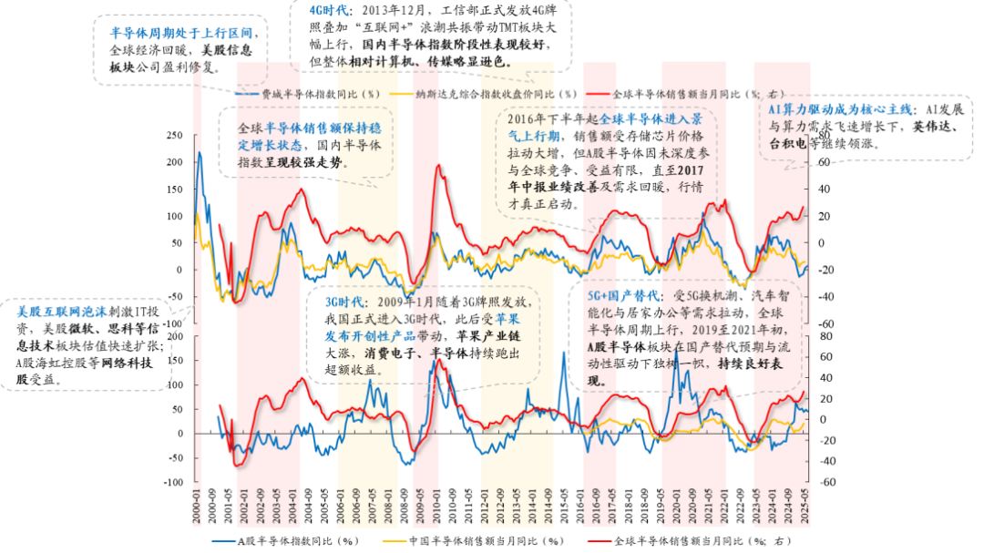 资料来源：Wind、Market Watch、动脉网等、开源证券研究所