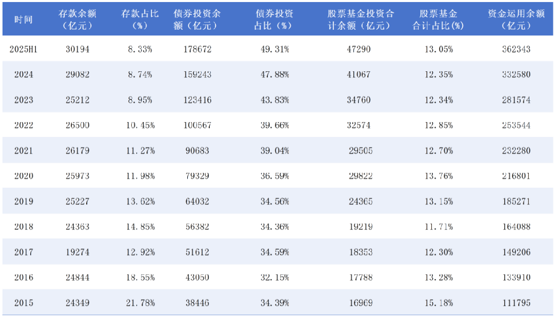 经济观察报记者搜集公开数据整理