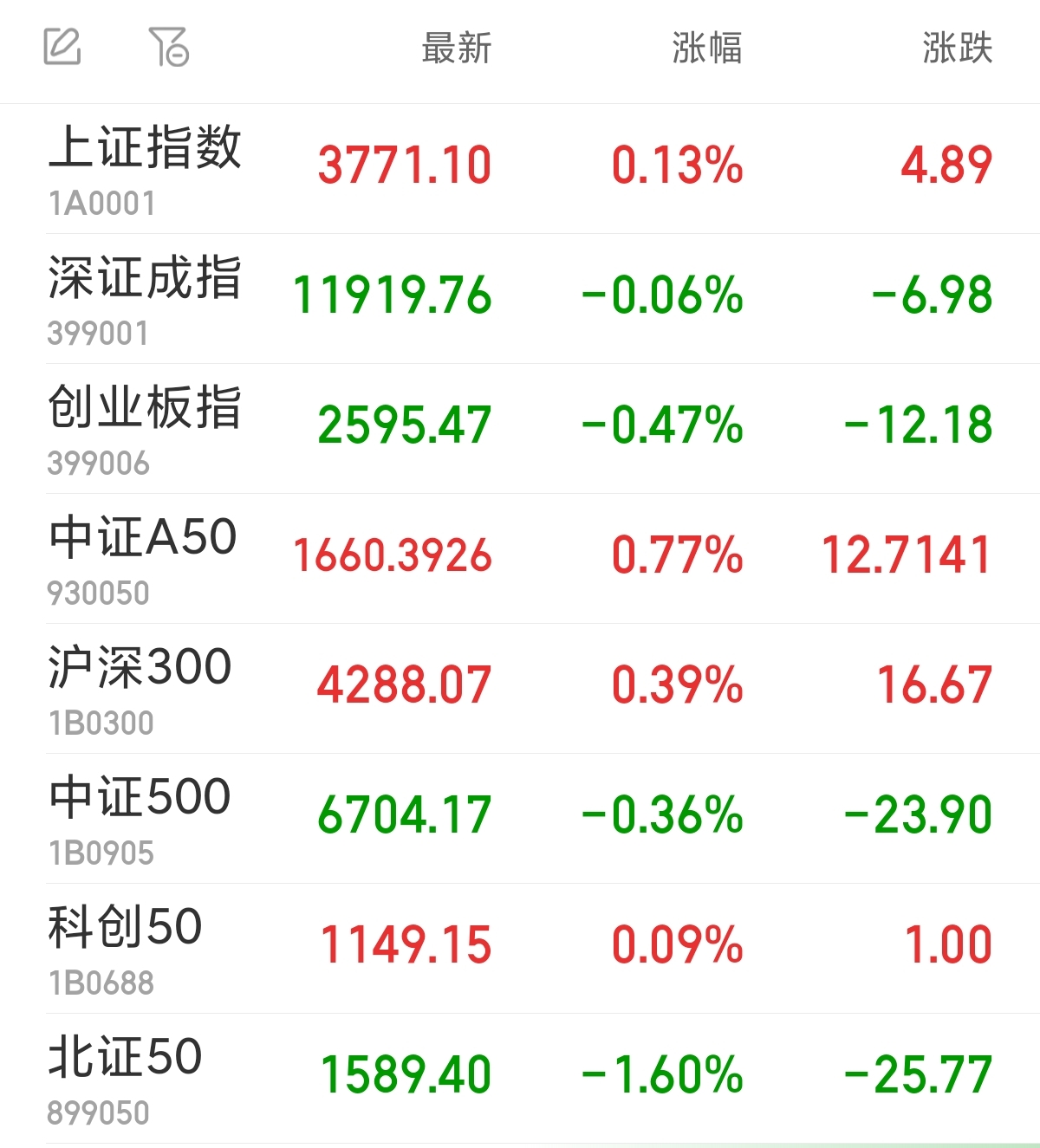 来源：同花顺iFinD