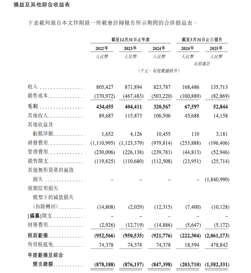 图源：斑马智行招股说明书