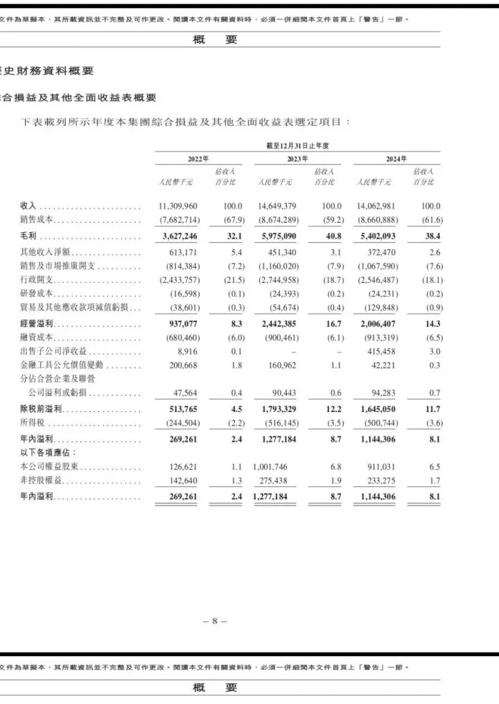 （图源招股书）
