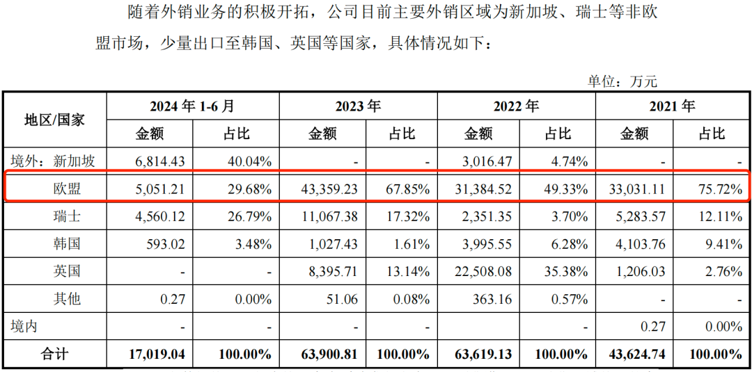 图 / 丰倍生物问询函回复