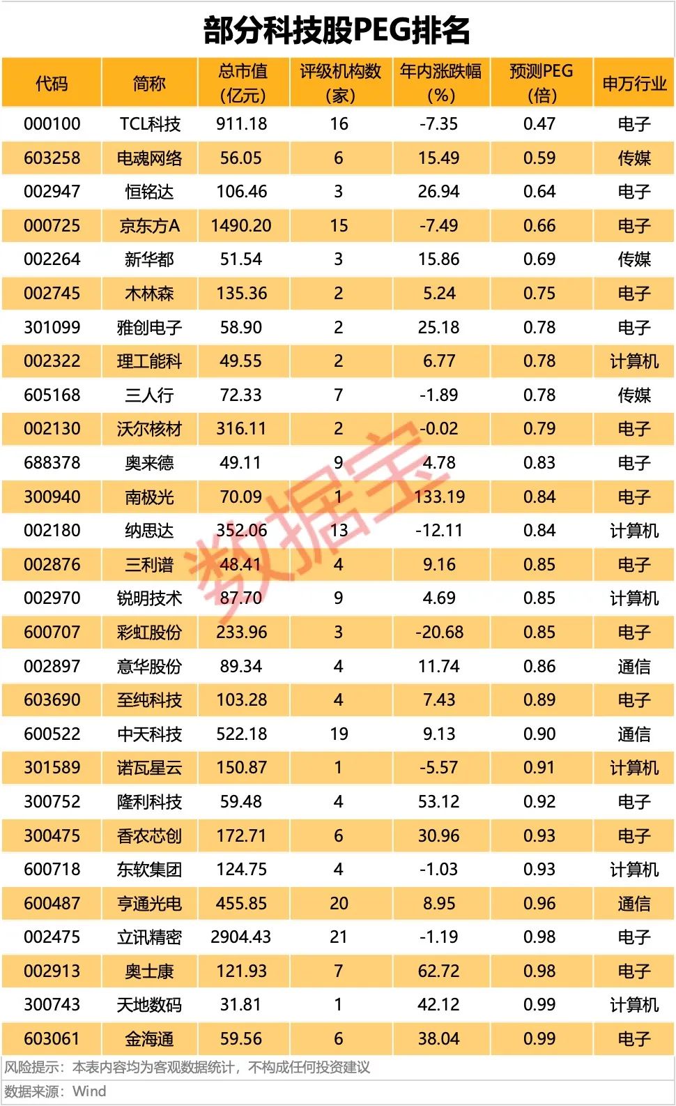 （文章来源：证券时报网）