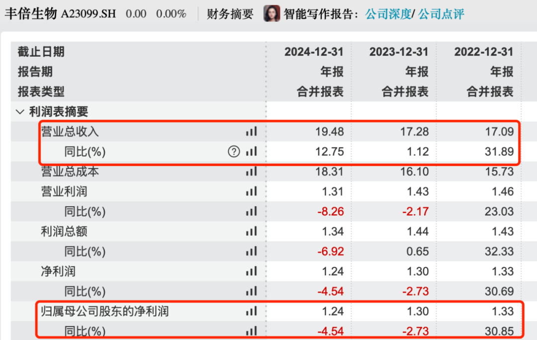 图 / Wind(单位:亿元)