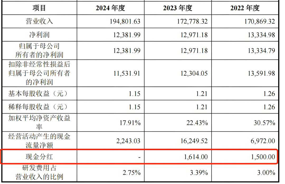 图 / 丰倍生物招股书