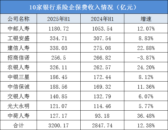 王莹 制表