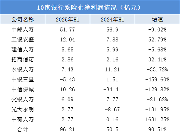 王莹 制表