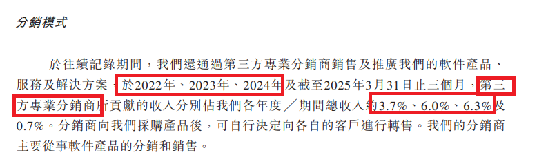 来源:港股招股书