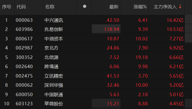 数据来源：Choice金融终端