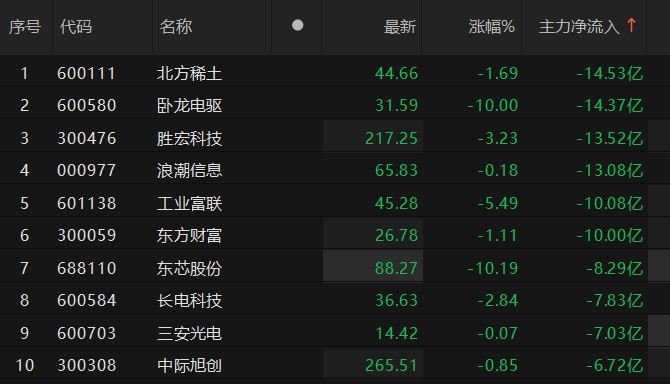 数据来源：Choice金融终端