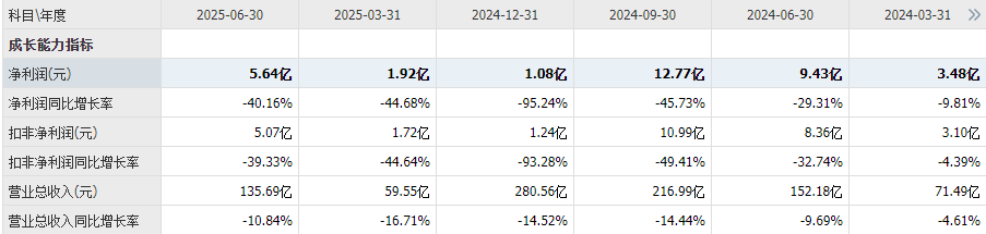 冷門(mén)行業(yè)里的隱形冠軍，中報繼續高分紅，股息率高達15%，非常值得關(guān)注？