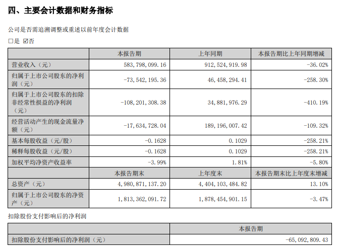 来源：一品红半年报