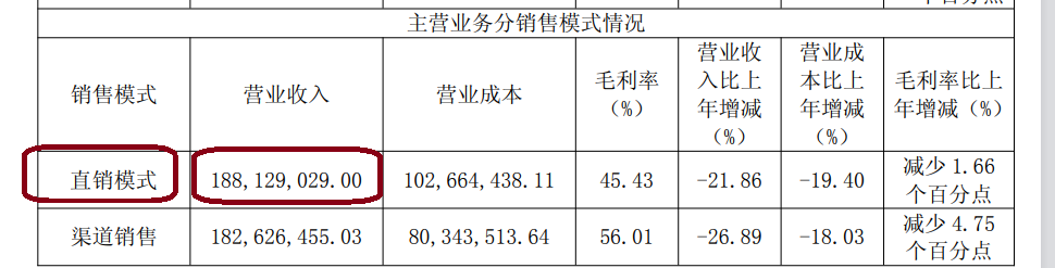 来源:2024年年报