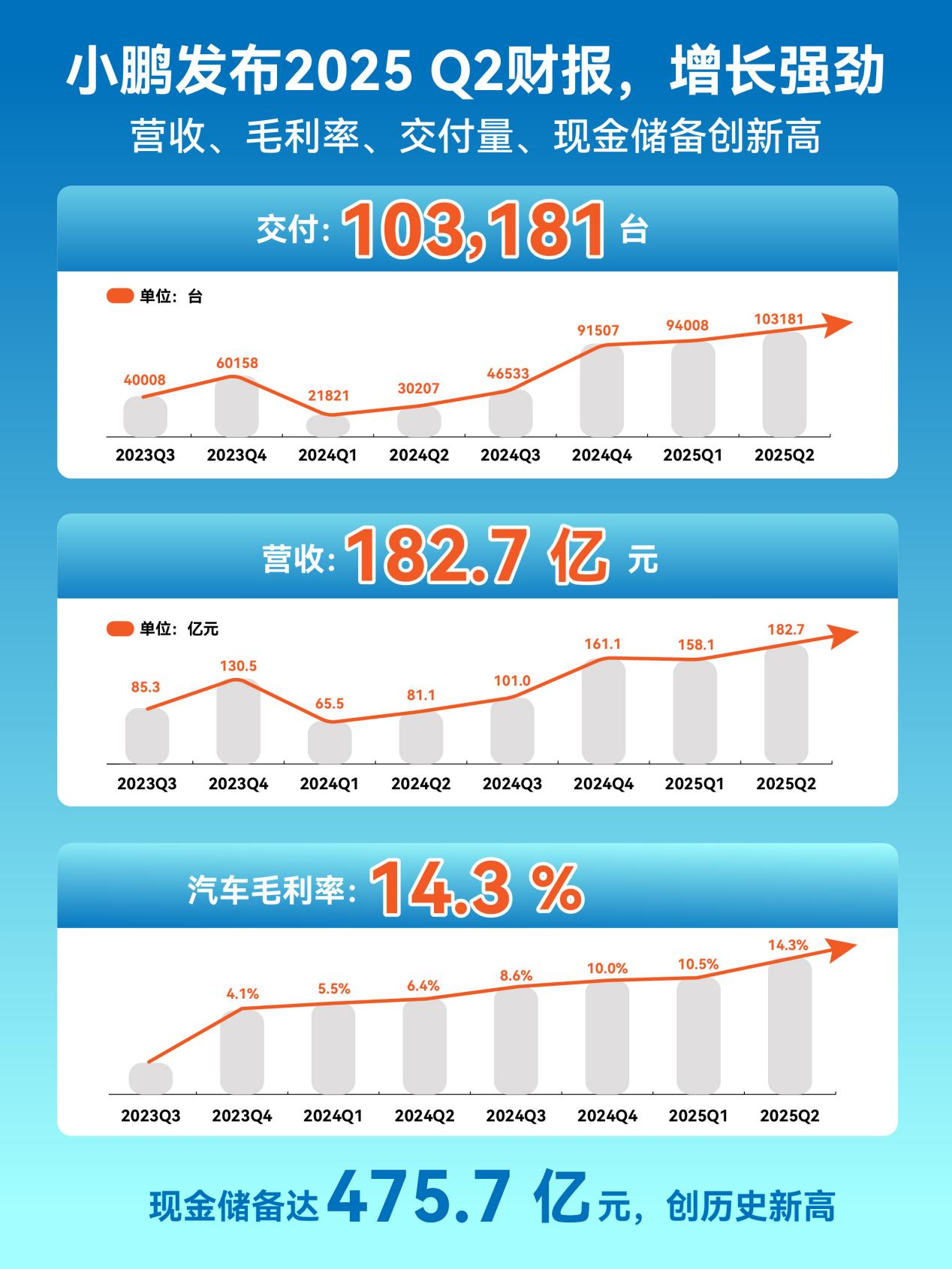 透视半年报丨势能持续释放，小鹏汽车率先驶向L4的星辰大海