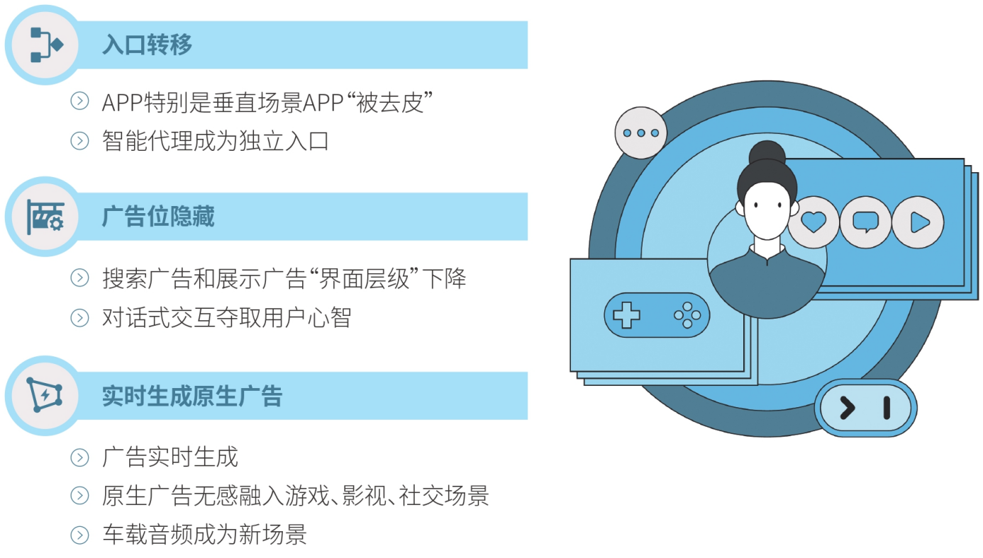 图1：AI成为新型超级入口、重塑广告形态