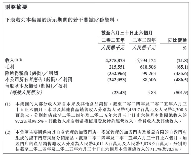 来源：百果园公告
