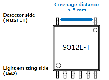 图2 SO12L-T封装的引脚配置