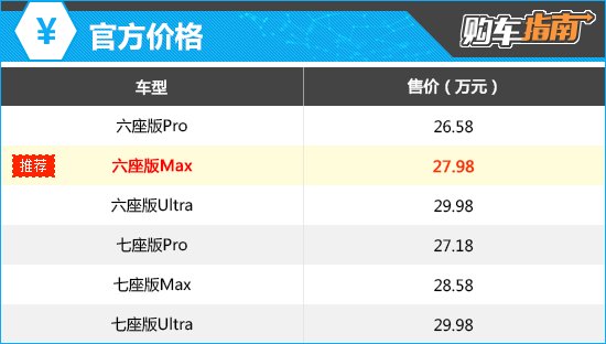 上述官方价格仅代表2025年8月5日的价格，如有变动请以官网为准