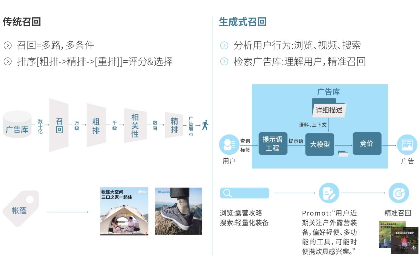 图4：从“关键词匹配”到“意图理解”：AI正在刷新广告引擎效能