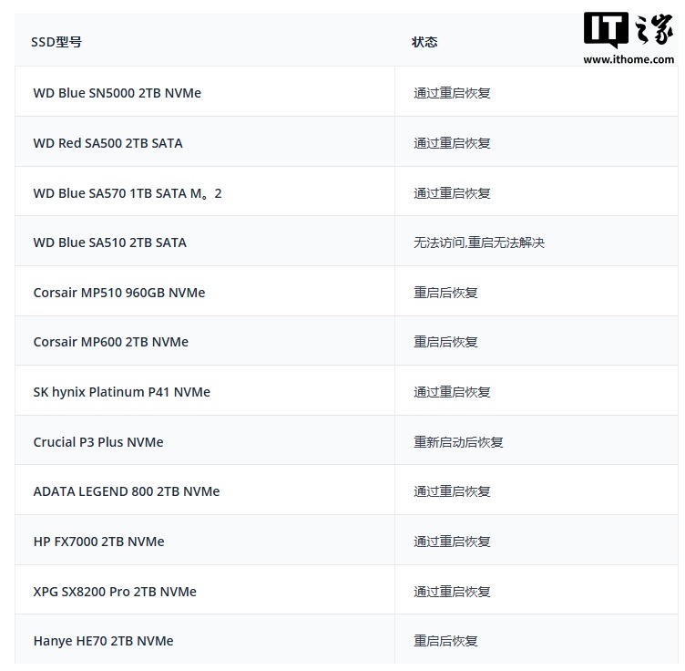 图源：Windows Latest