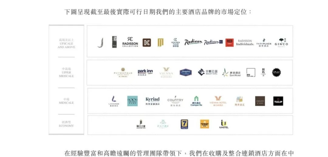 （锦江旗下品牌）