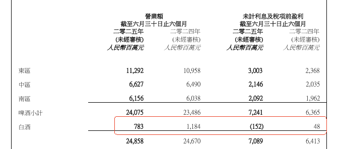 图片来源：华润啤酒公告