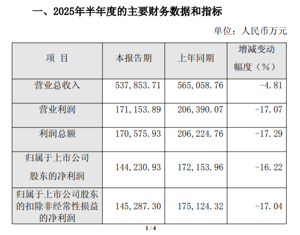 来源：片仔癀公告