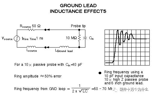 图 2-7-4 探头的地线效果示意图