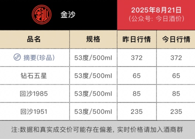 图片来源：今日酒价