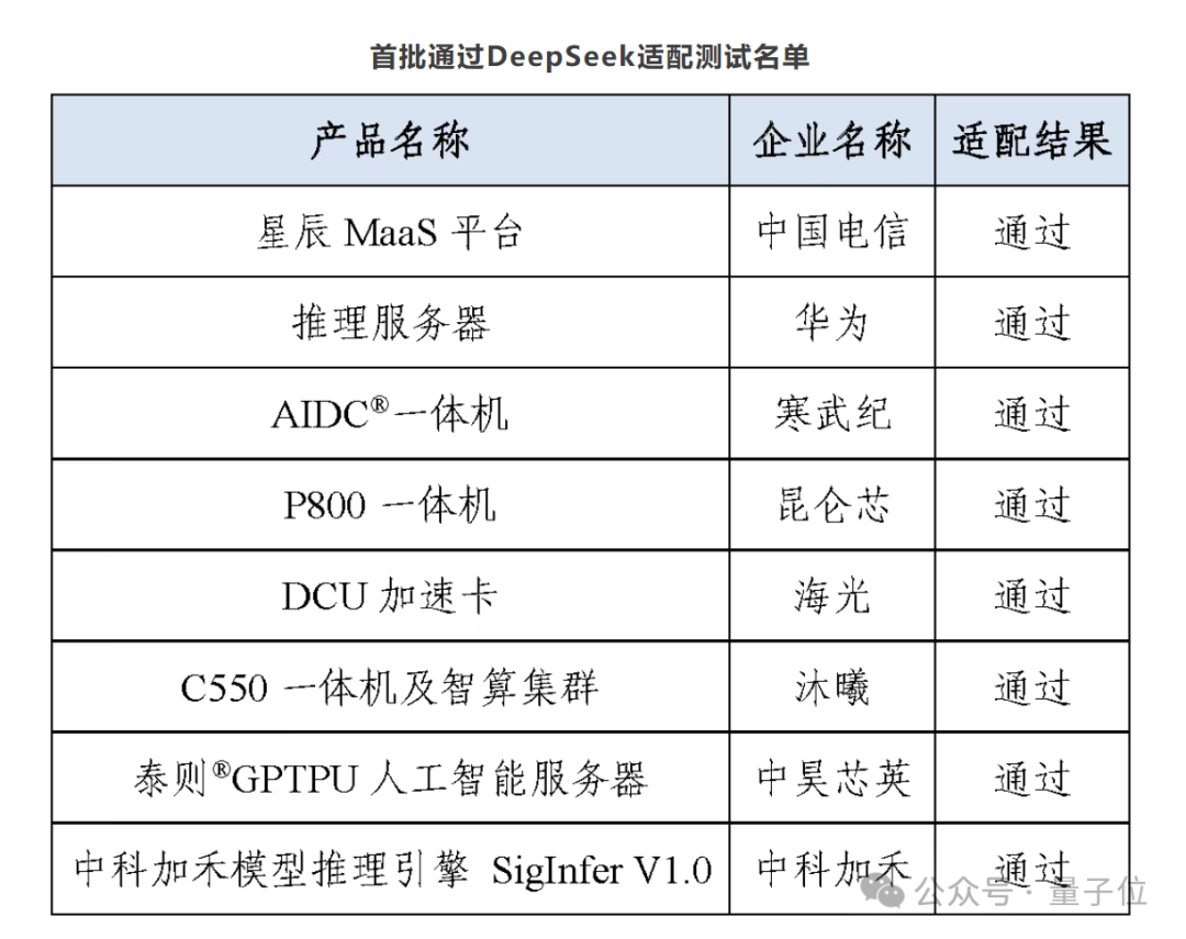 ▲ 来源中国信通院官微