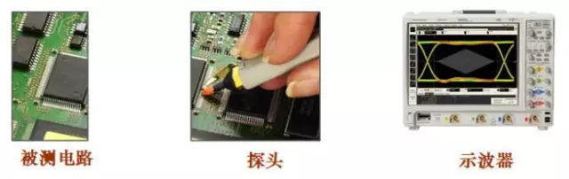 图1示波器探头的作用
