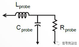 图 3：探头的基本电路