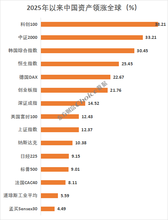 数据来源：Choice；统计区间：2025年1月1日-8月20日