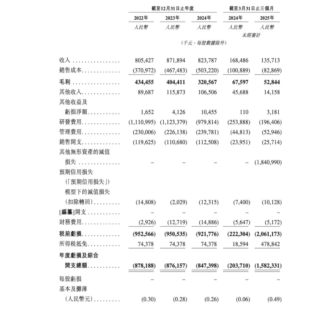 来源:斑马智行招股书