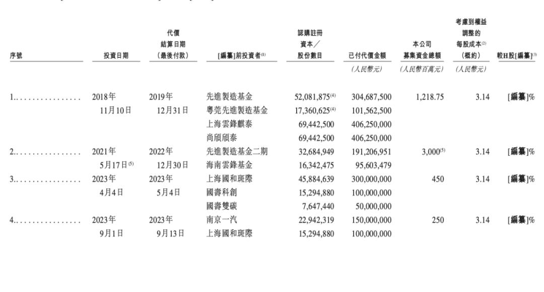 来源:斑马智行招股书
