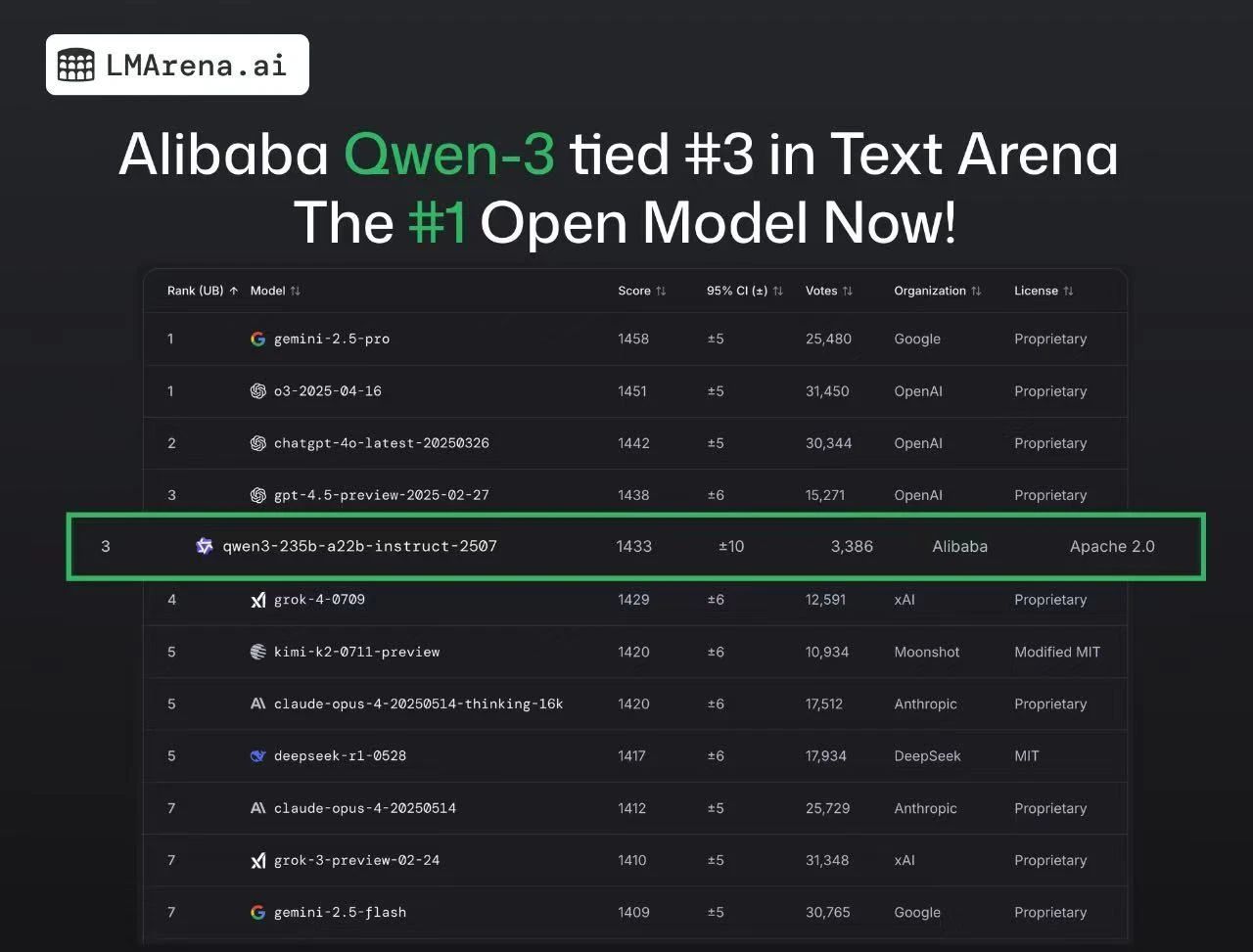 　　▲来源：通义千问Qwen