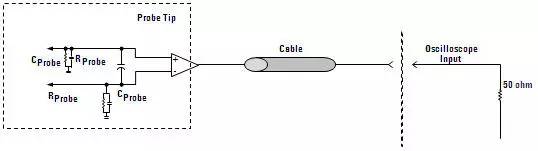 图12差分探头结构