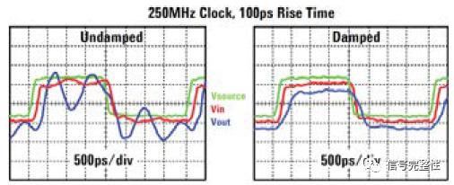 图 5：在探针上增加一个电阻，可以克服长探头连接所引起的谐振，减少振铃和过冲。但是，它不能解决由于添加引线导致的带宽限制