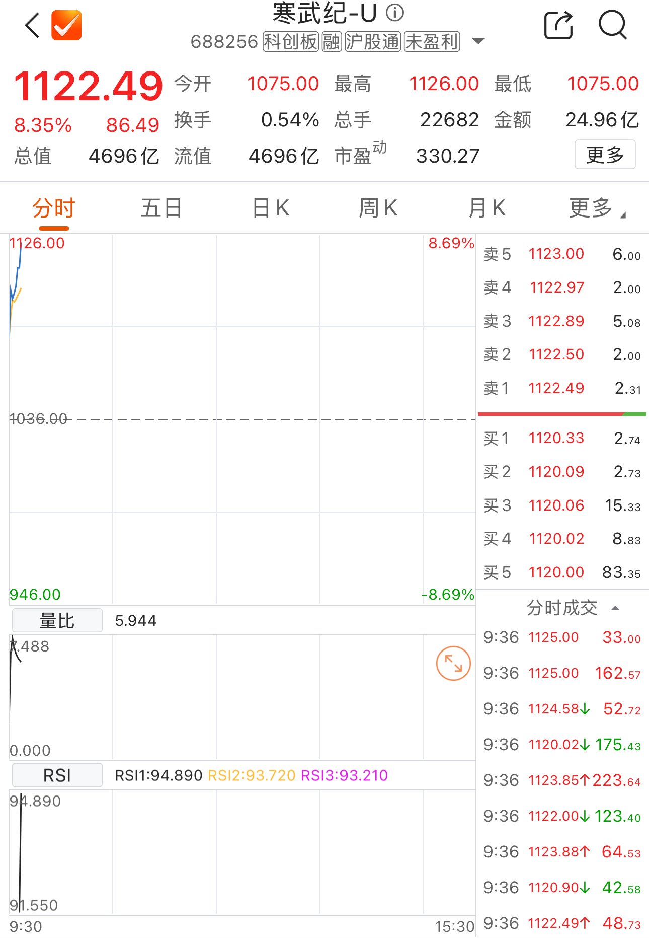 数据来源：Choice金融终端