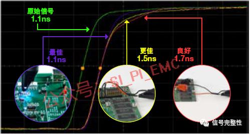 图 4：不同的探头引线长度对应的探头负载效应