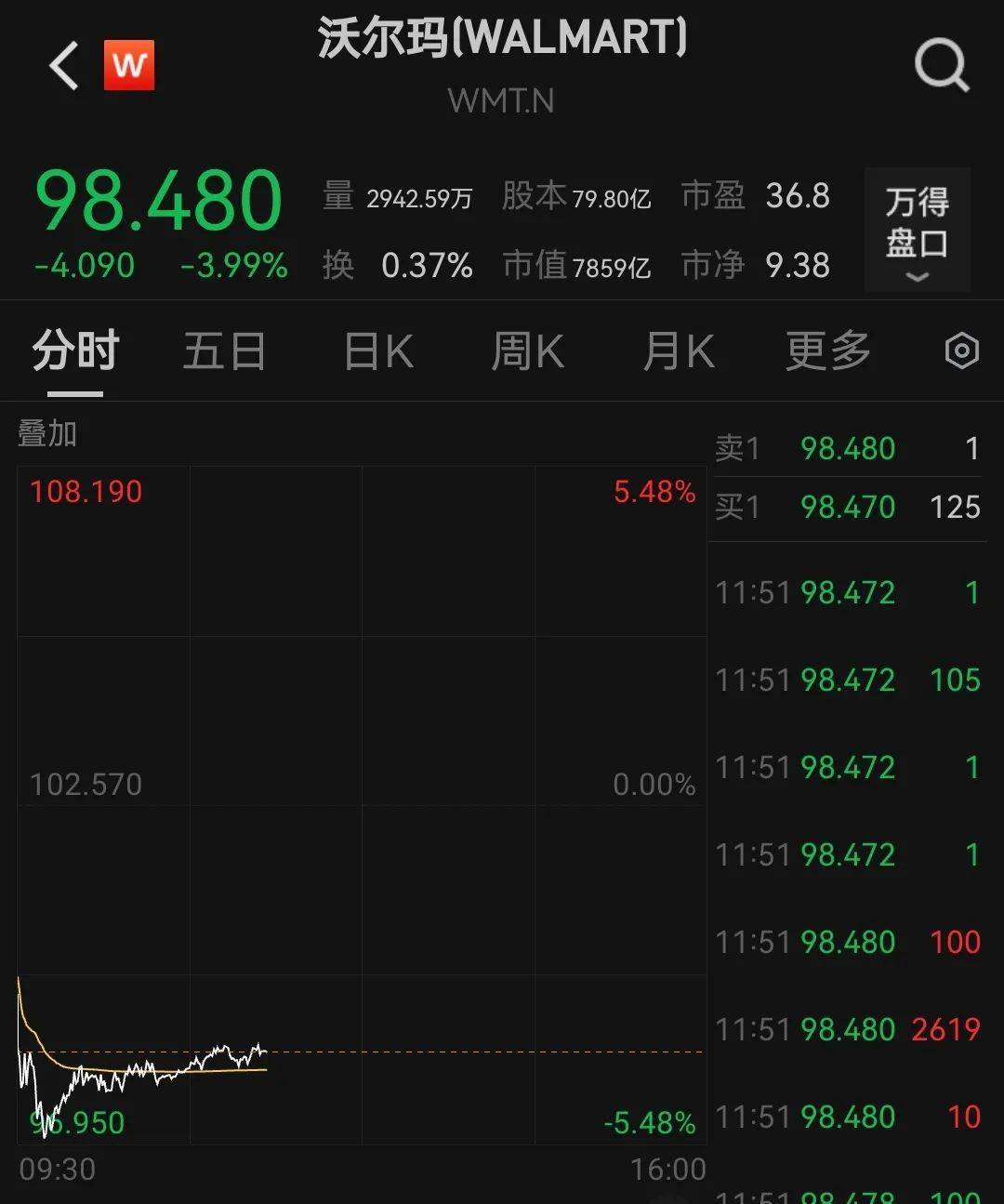 深夜，美股三大指数全线飘绿，中国资产逆势上涨，小鹏汽车大涨14%！全球市场静待鲍威尔“关键时刻”