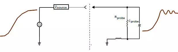 图5探头的感性负载