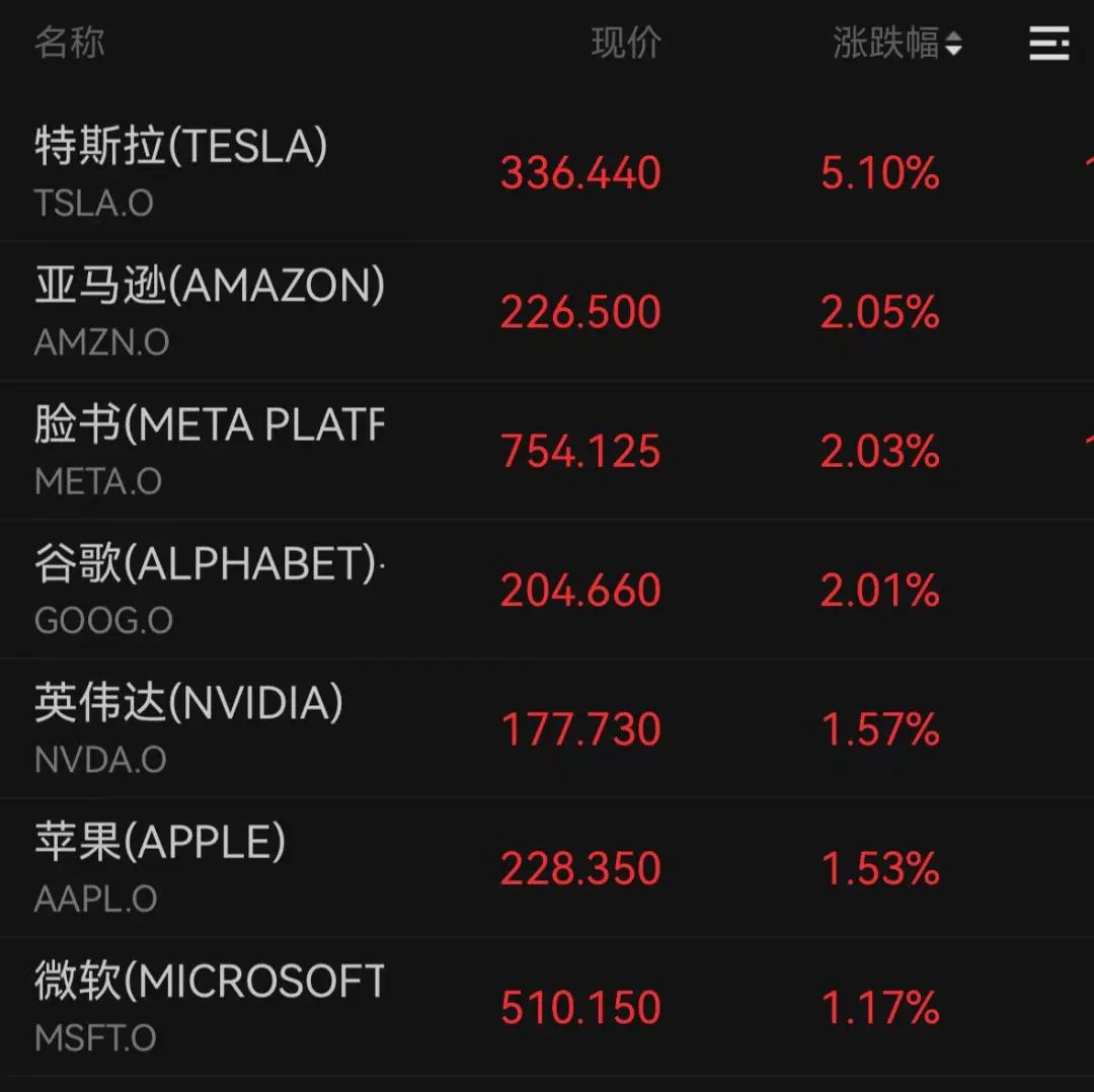 事关降息，深夜，美国传来大消息！美元急跌，人民币拉升，金价大涨，美股全线爆发