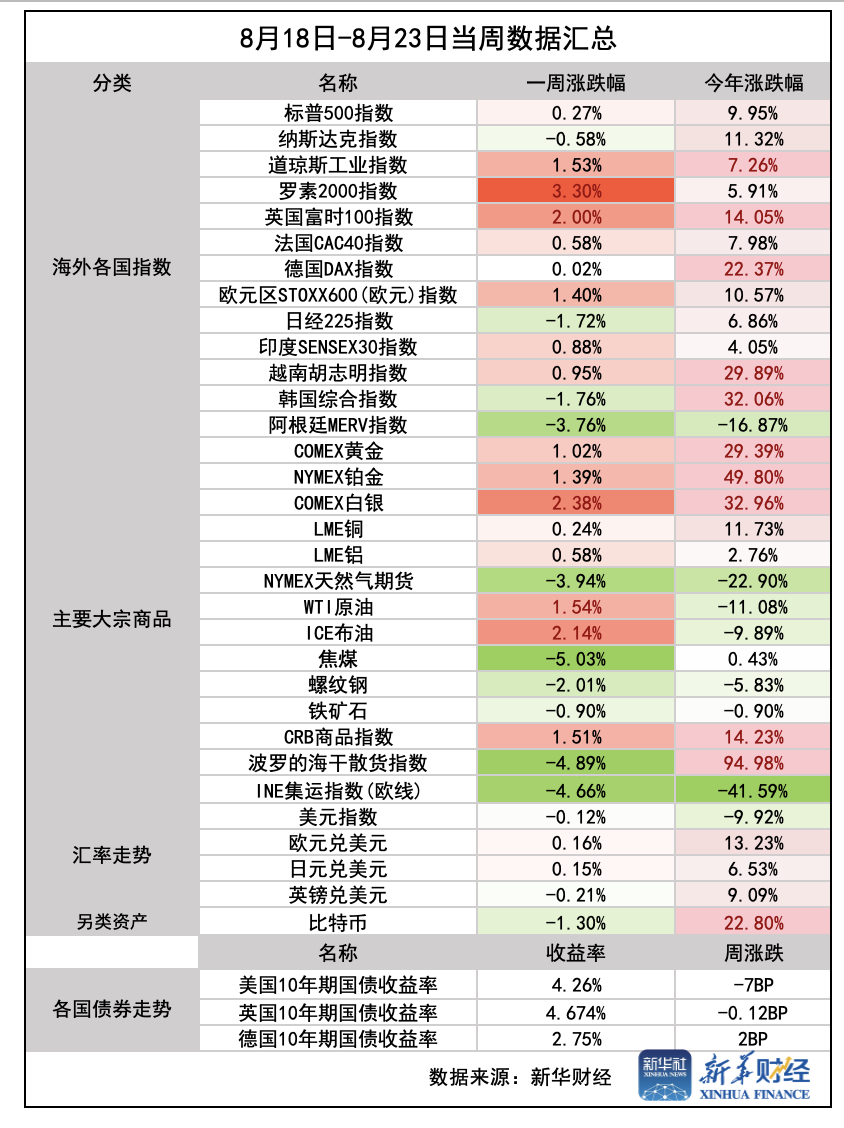 环球财经】一周前瞻：英伟达财报揭晓，美联储青睐的通胀指标公布