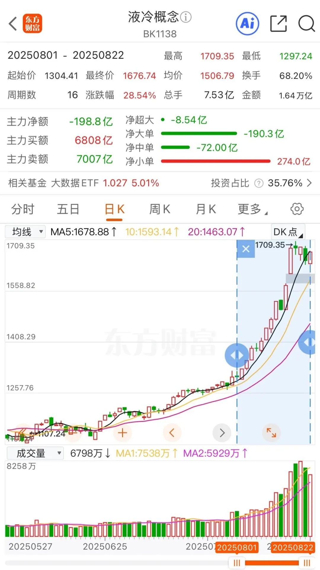 图片开首:东方资产
