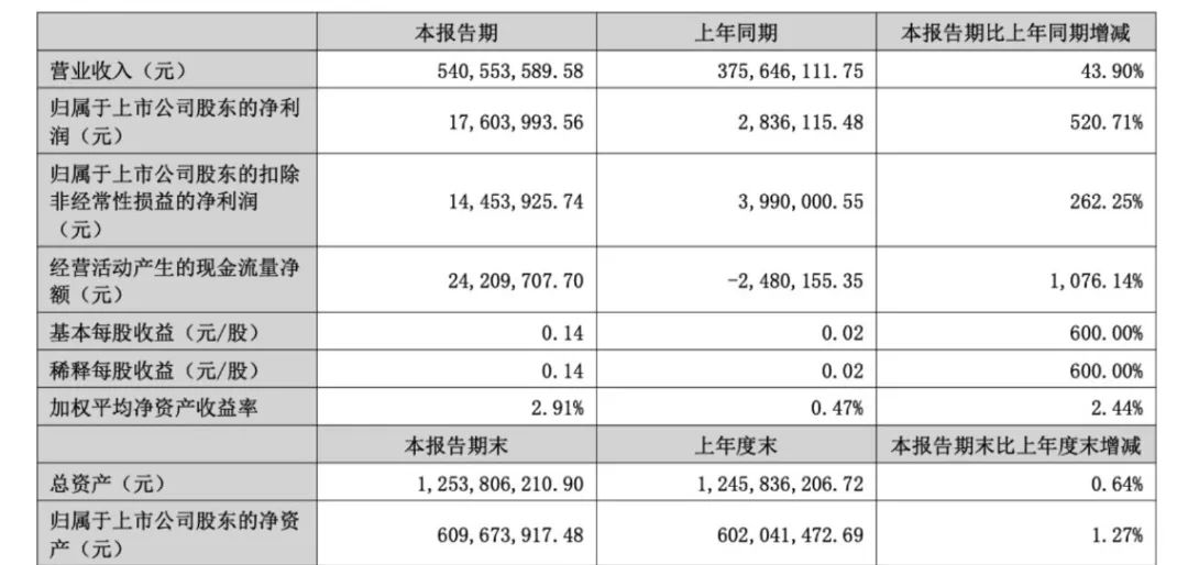 图片开首:公司公告
