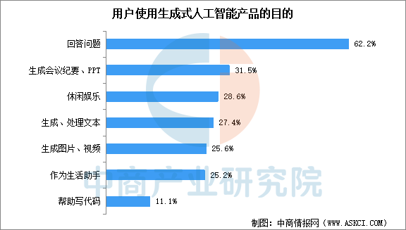 数据来源：CNNIC、中商产业研究院整理
