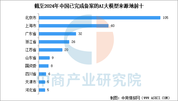 数据来源：国家网信办、中商产业研究院整理