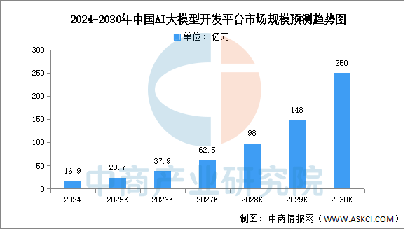 数据来源：IDC、中商产业研究院整理