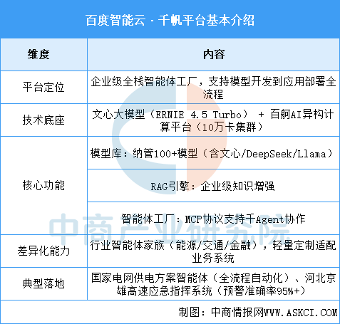 资料来源：中商产业研究院整理